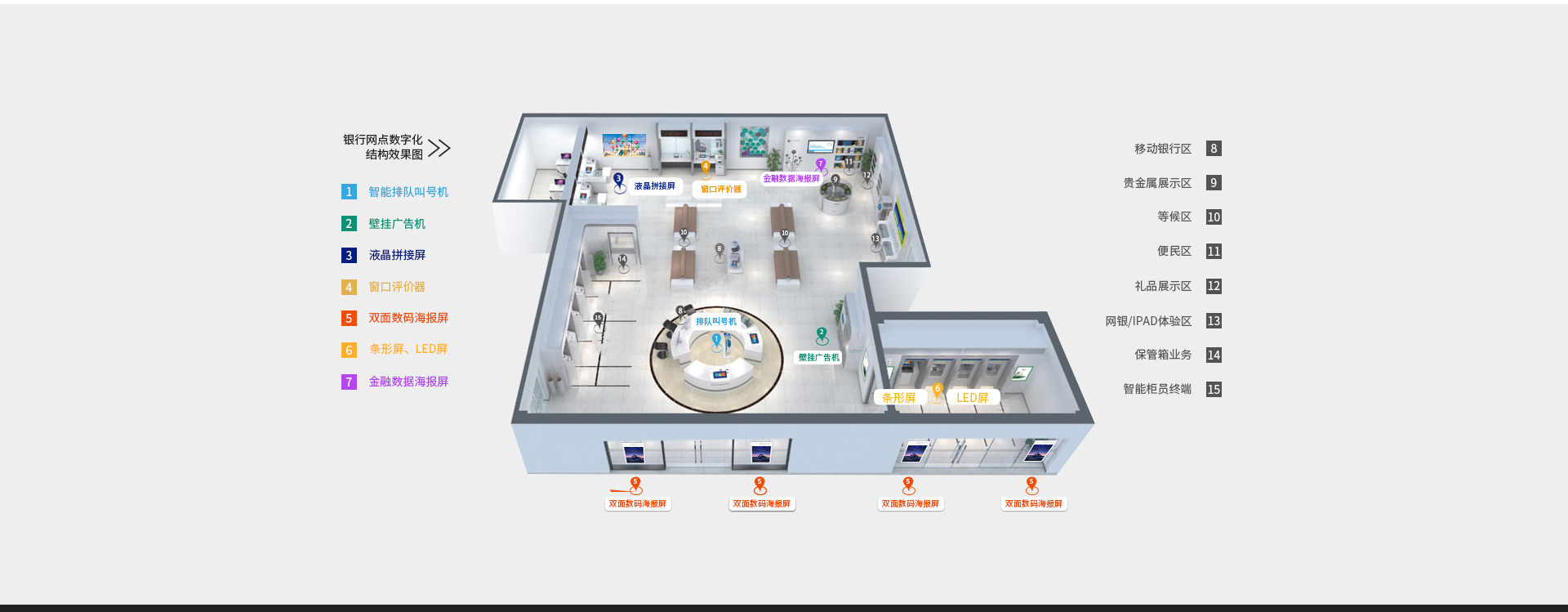 银行数字化解决方案
